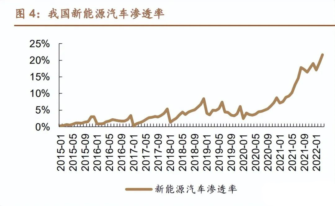 电子连接器领域深度报告：汽车连接器量价齐升主航道