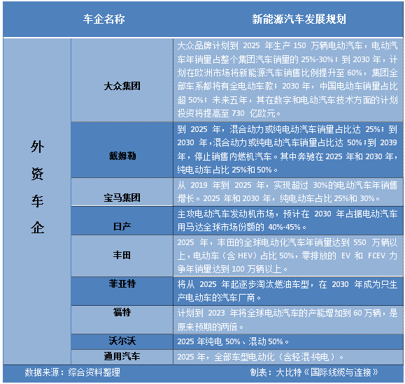 新能源汽车汽车连接器市场及相关企业布局分析