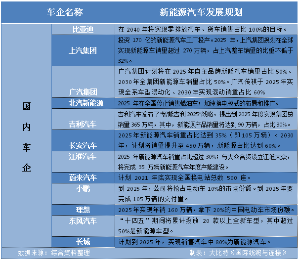 新能源汽车汽车连接器市场及相关企业布局分析