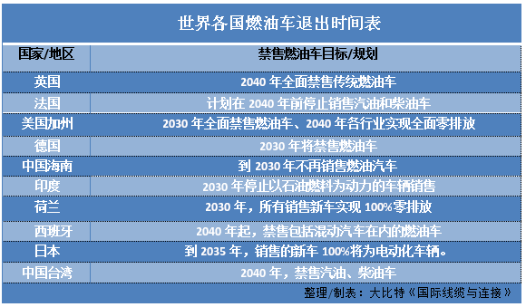 新能源汽车汽车连接器市场及相关企业布局分析