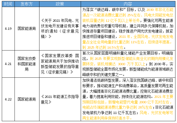 “双碳”目标下连接器行业的新能源规划