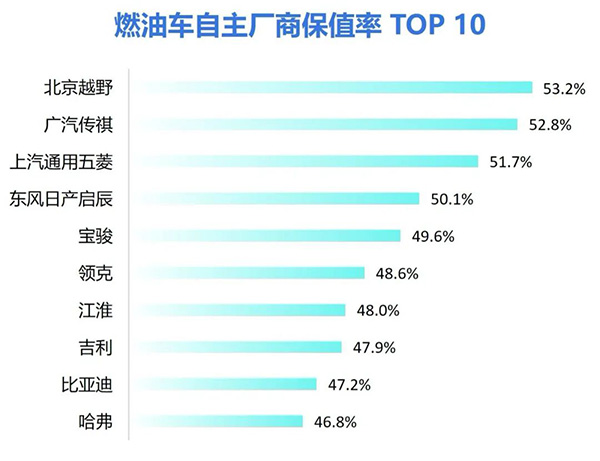 新能源汽车打响保值率“争锋之战”