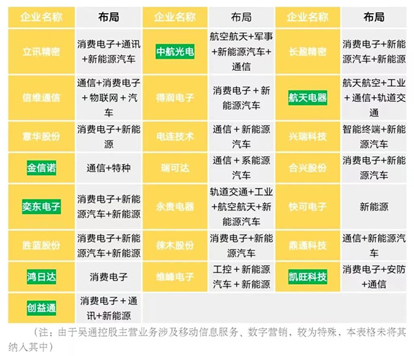 23家连接器上市企业季度报简析