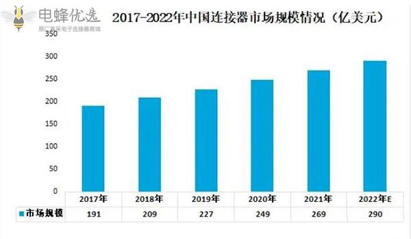 连接器生产厂家视角解读连接器行业产业链