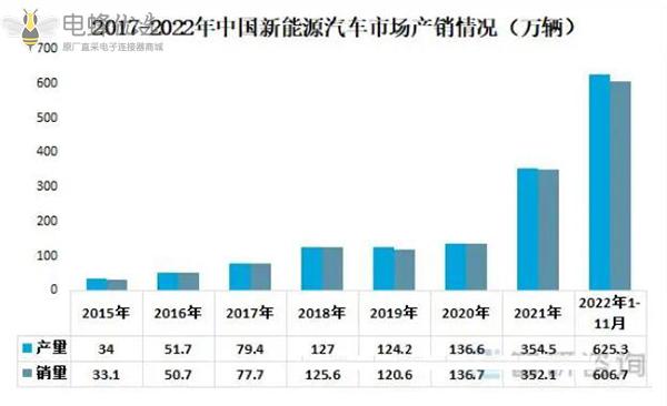 连接器生产厂家视角解读连接器行业产业链