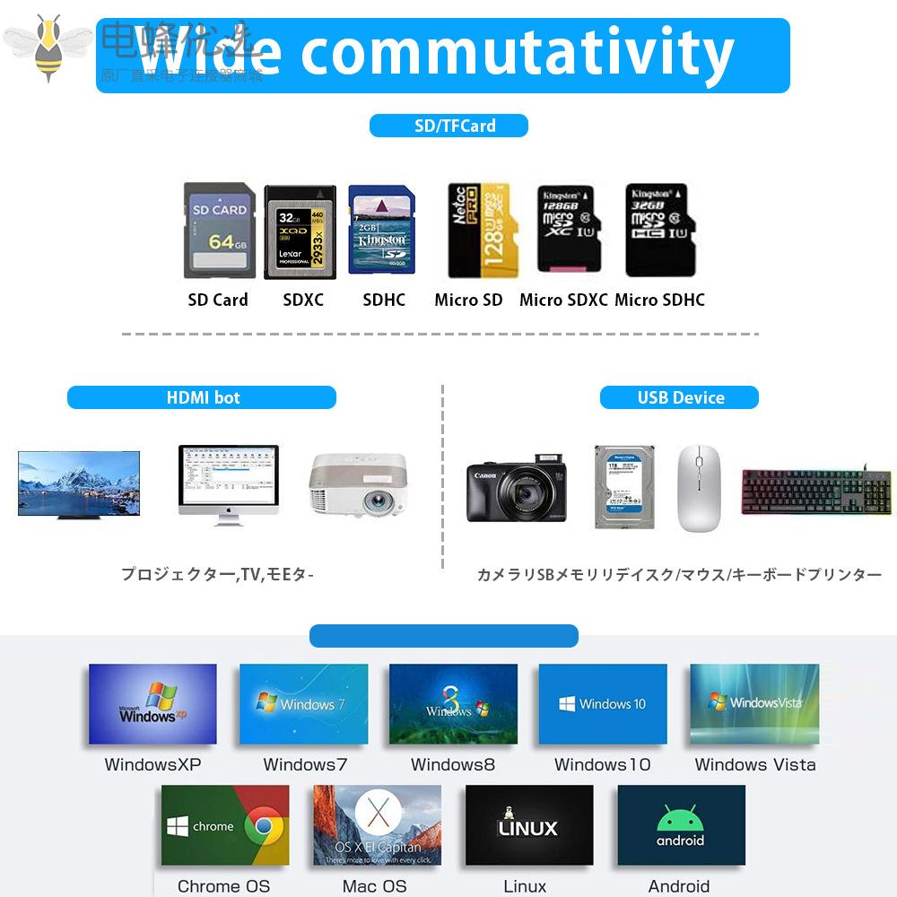 Type_c拓展坞转USB3.0接口HUB带4K_HDMI拓展坞USB3.0_SD/TF读卡器