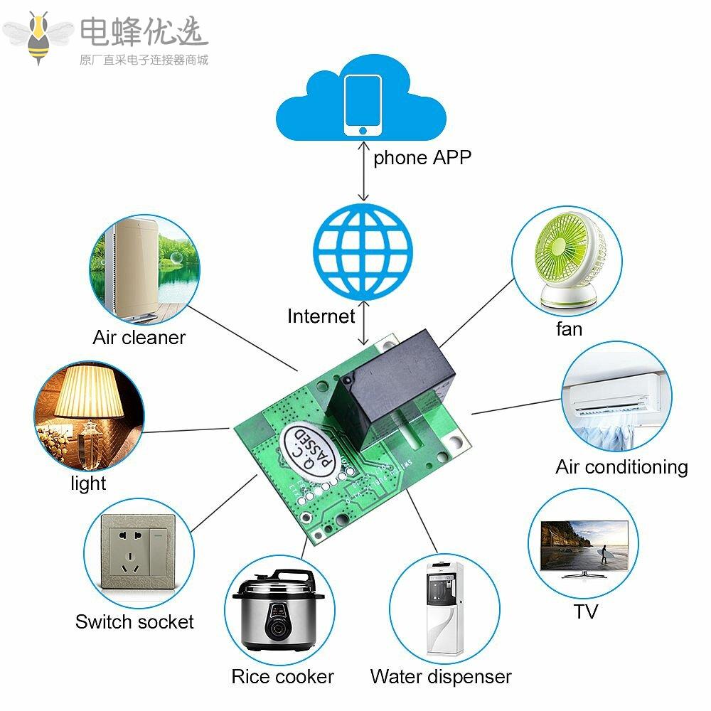 RE5V1C继电器模块5V_WiFi_DIY开关干接点输出点动/自锁工作模式APP/语音/LAN控制智能家居