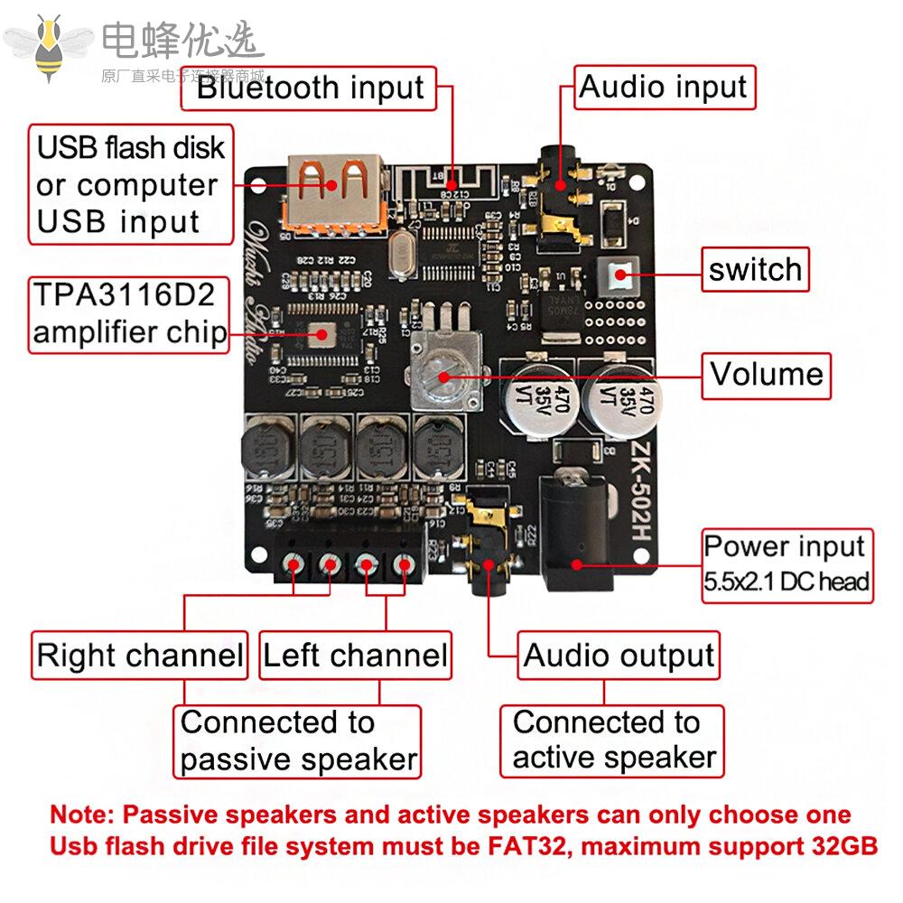 ZK_502H_50Wx2_TPA3116D2_HIFI_2.0立体声蓝牙5.0数字功放模块